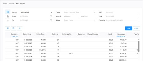 Jewellery Business Reports and Analytics