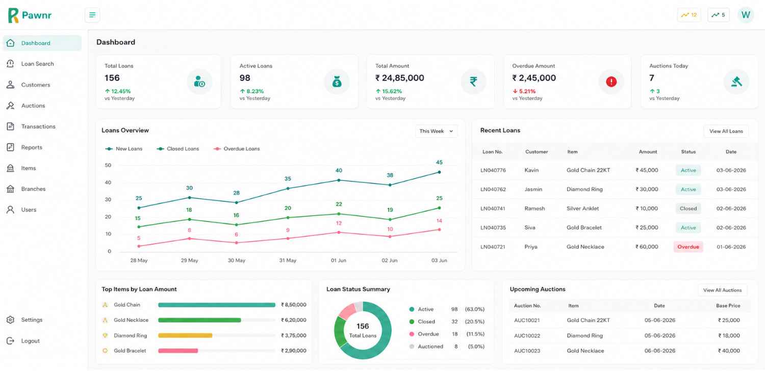 PawnR Gold Loan Management Dashboard